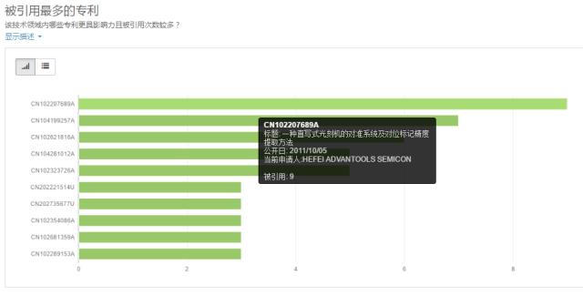 光刻機(jī)國內(nèi)外市場現(xiàn)狀分析