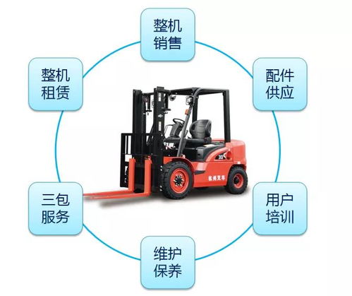杭叉集團雙輪驅動 強化后市場建設，叉車配件催生新增長極