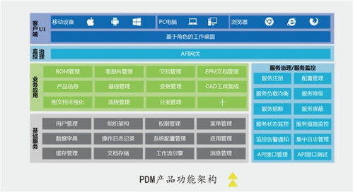 PDM選型指南 為何選擇易立德自主研發(fā)產品與集成服務
