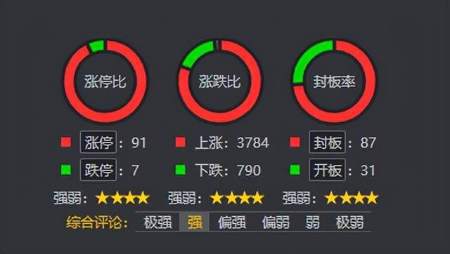 地產醫藥權重普反，連板分析繼續拓展——信息系統集成服務的行業機遇