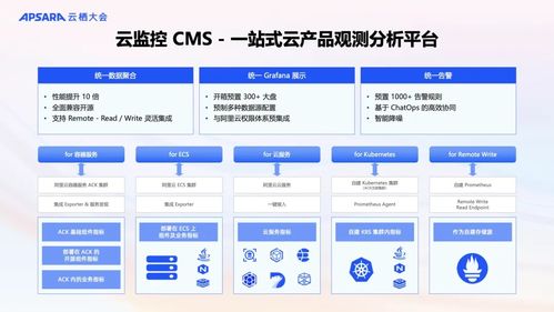阿里云可觀測產品全新升級 AI與數據雙輪驅動，構建面向未來的全棧可觀測體系
