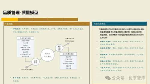 構建未來制造核心 基于PLM、NX、ERP、MES、TIA及WMS集成的數字化智能工廠MES項目實施建設方案